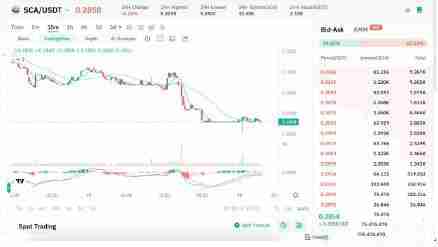 SUI区块链生态系统代币有哪些？SUI生态系统代币盘点